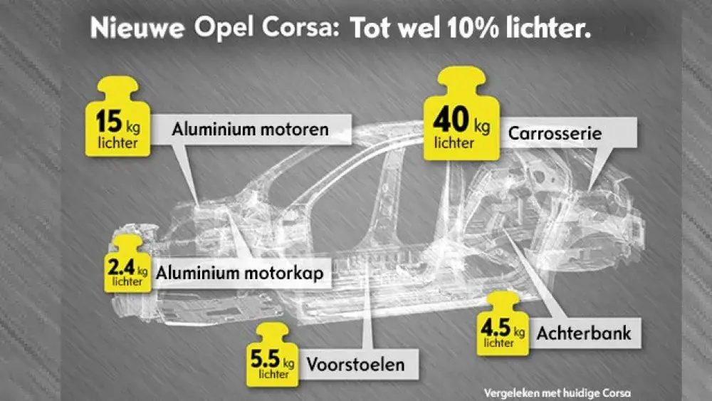 opel-corsa-infographic-nl
